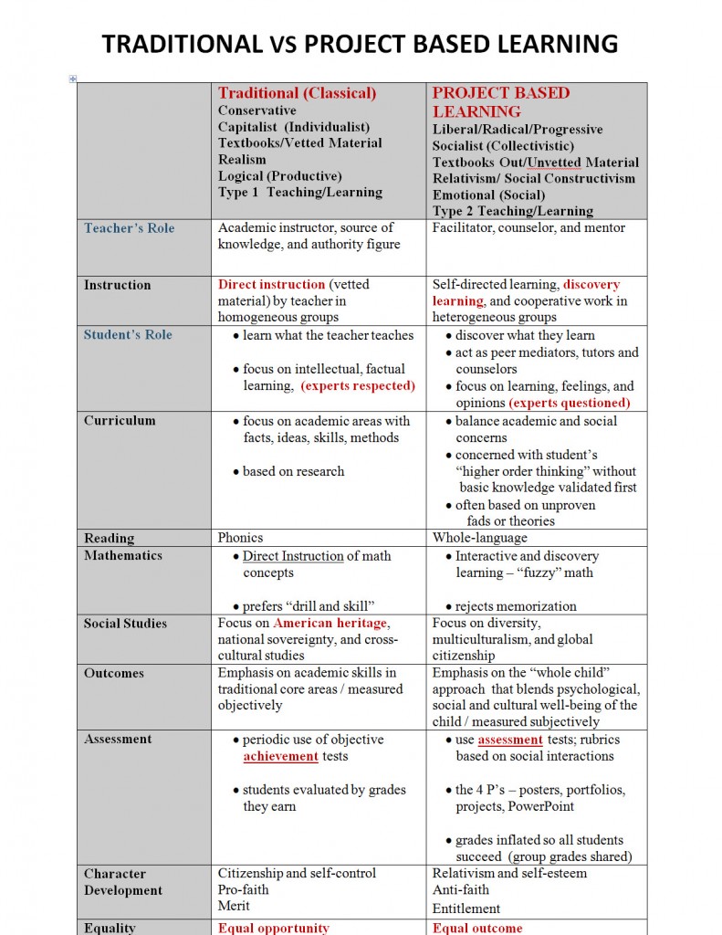 PBL COMPARISON