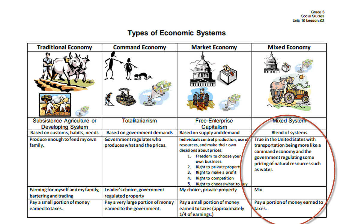 Economic Systems Chart